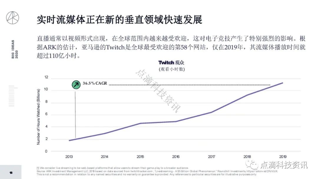 研报 | 2020年值得关注的颠覆性创新包含比特币：比特币的市值结果将以万亿计