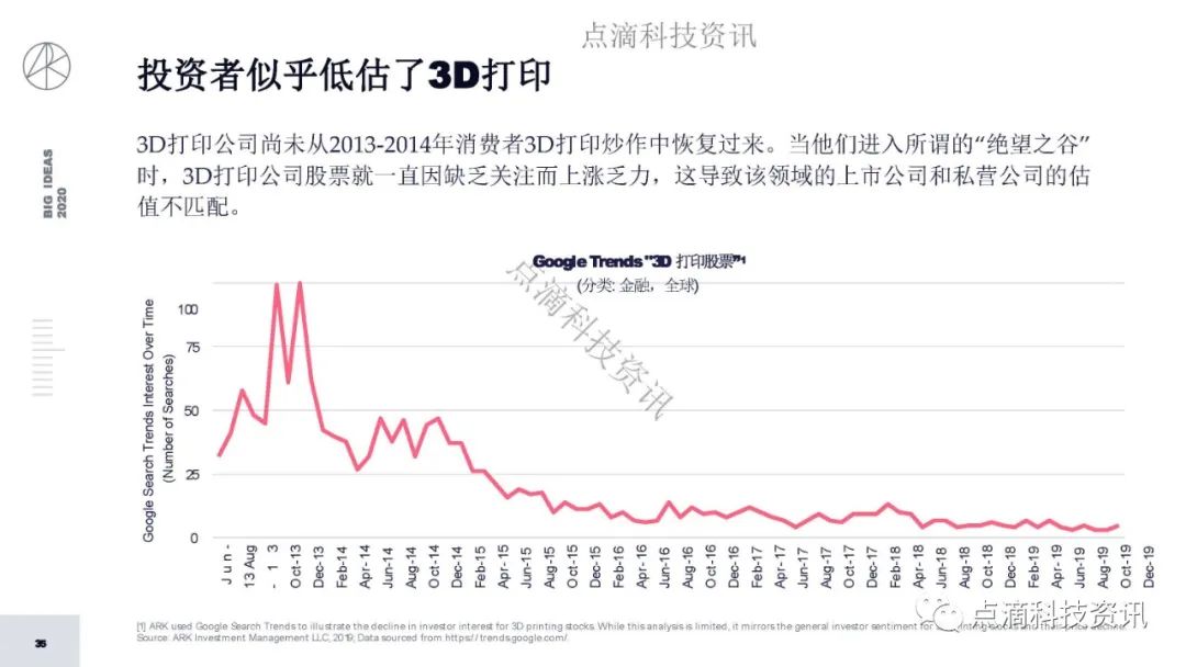 研报 | 2020年值得关注的颠覆性创新包含比特币：比特币的市值结果将以万亿计
