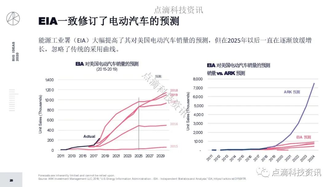研报 | 2020年值得关注的颠覆性创新包含比特币：比特币的市值结果将以万亿计