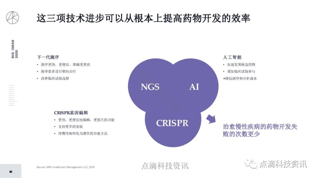 研报 | 2020年值得关注的颠覆性创新包含比特币：比特币的市值结果将以万亿计