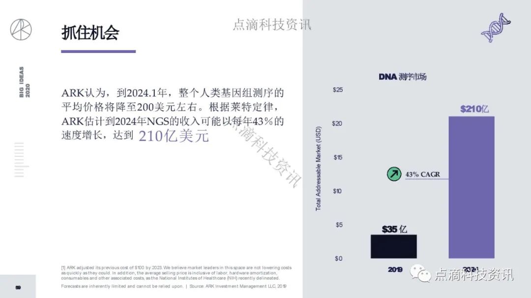 研报 | 2020年值得关注的颠覆性创新包含比特币：比特币的市值结果将以万亿计