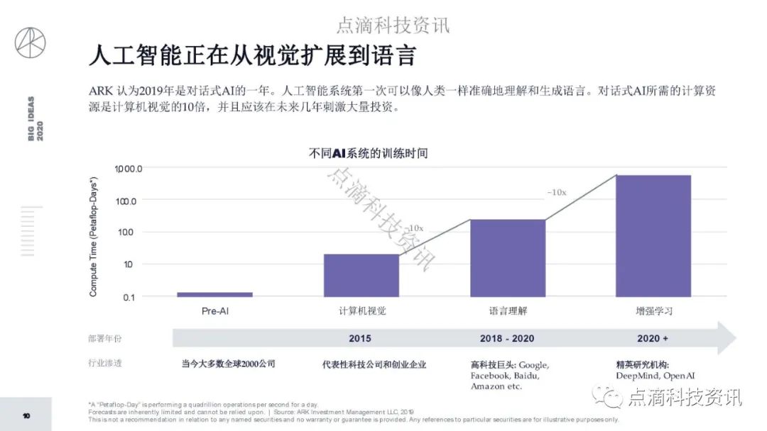 研报 | 2020年值得关注的颠覆性创新包含比特币：比特币的市值结果将以万亿计