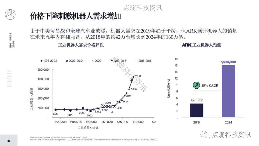 研报 | 2020年值得关注的颠覆性创新包含比特币：比特币的市值结果将以万亿计