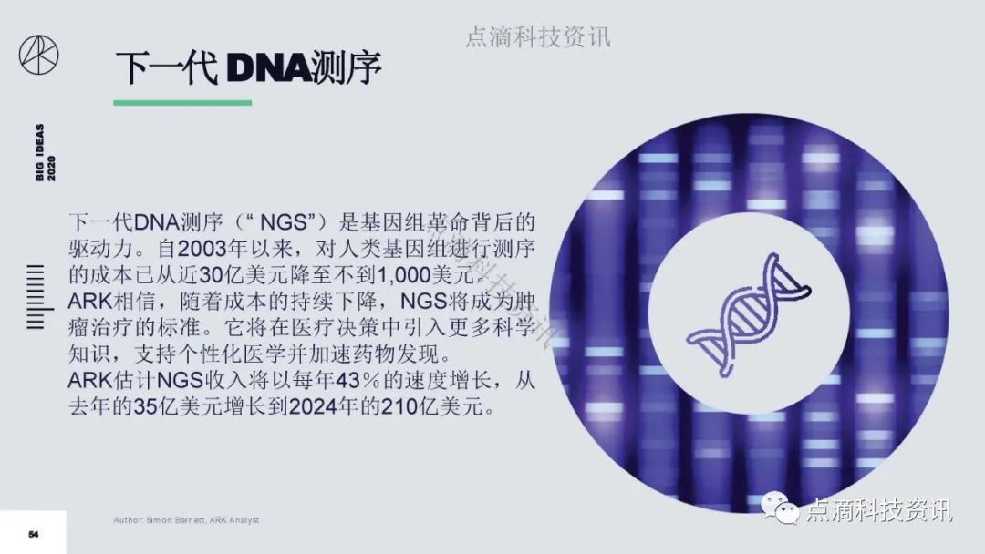 研报 | 2020年值得关注的颠覆性创新包含比特币：比特币的市值结果将以万亿计