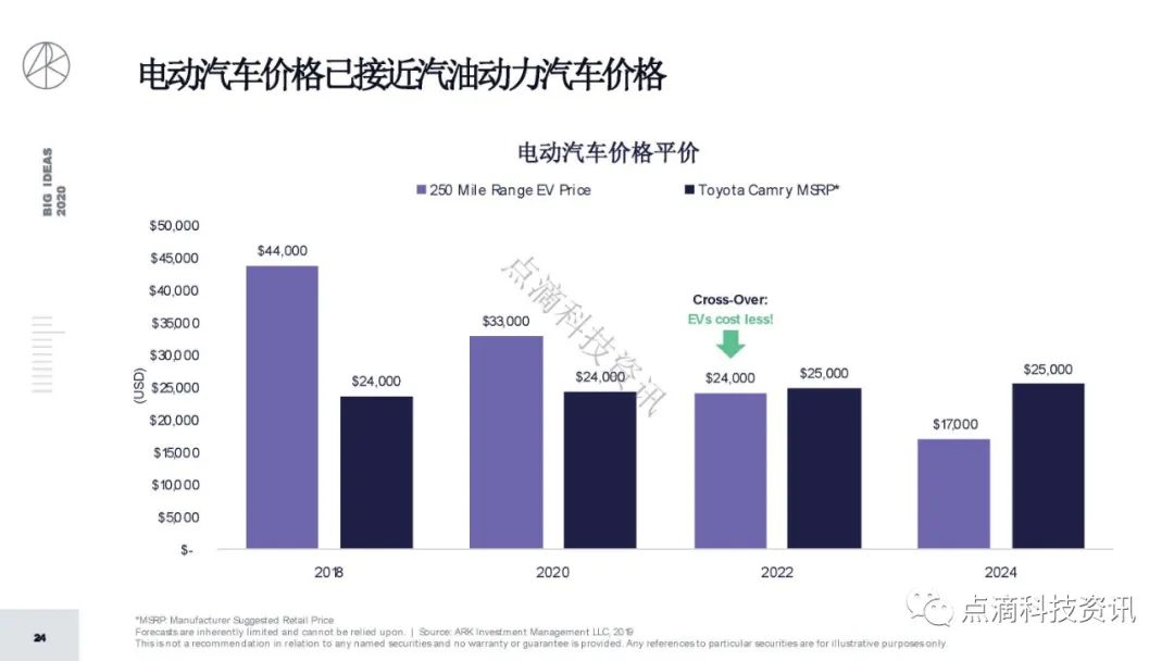 研报 | 2020年值得关注的颠覆性创新包含比特币：比特币的市值结果将以万亿计