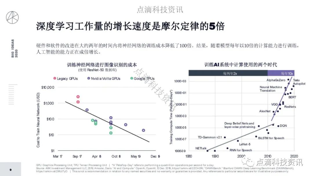 研报 | 2020年值得关注的颠覆性创新包含比特币：比特币的市值结果将以万亿计