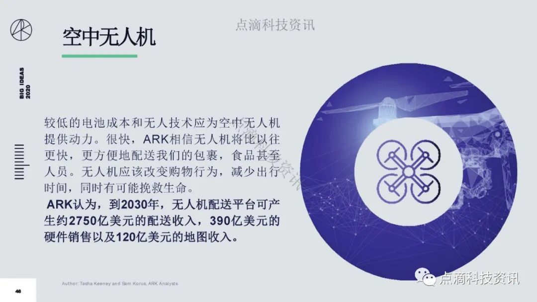 研报 | 2020年值得关注的颠覆性创新包含比特币：比特币的市值结果将以万亿计
