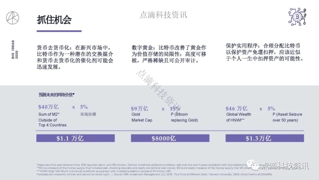 研报 | 2020年值得关注的颠覆性创新包含比特币：比特币的市值结果将以万亿计