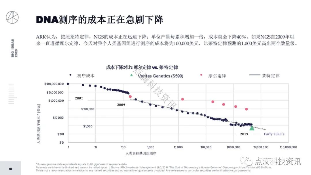 研报 | 2020年值得关注的颠覆性创新包含比特币：比特币的市值结果将以万亿计