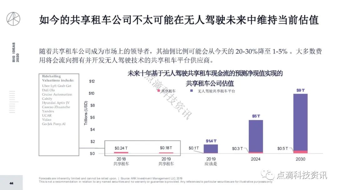 研报 | 2020年值得关注的颠覆性创新包含比特币：比特币的市值结果将以万亿计