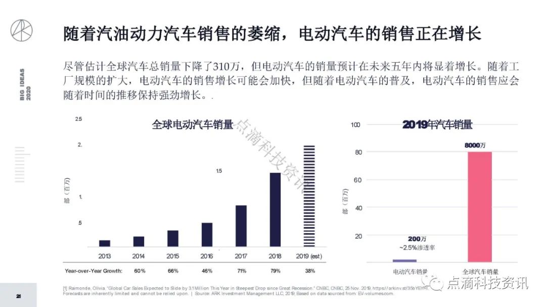 研报 | 2020年值得关注的颠覆性创新包含比特币：比特币的市值结果将以万亿计