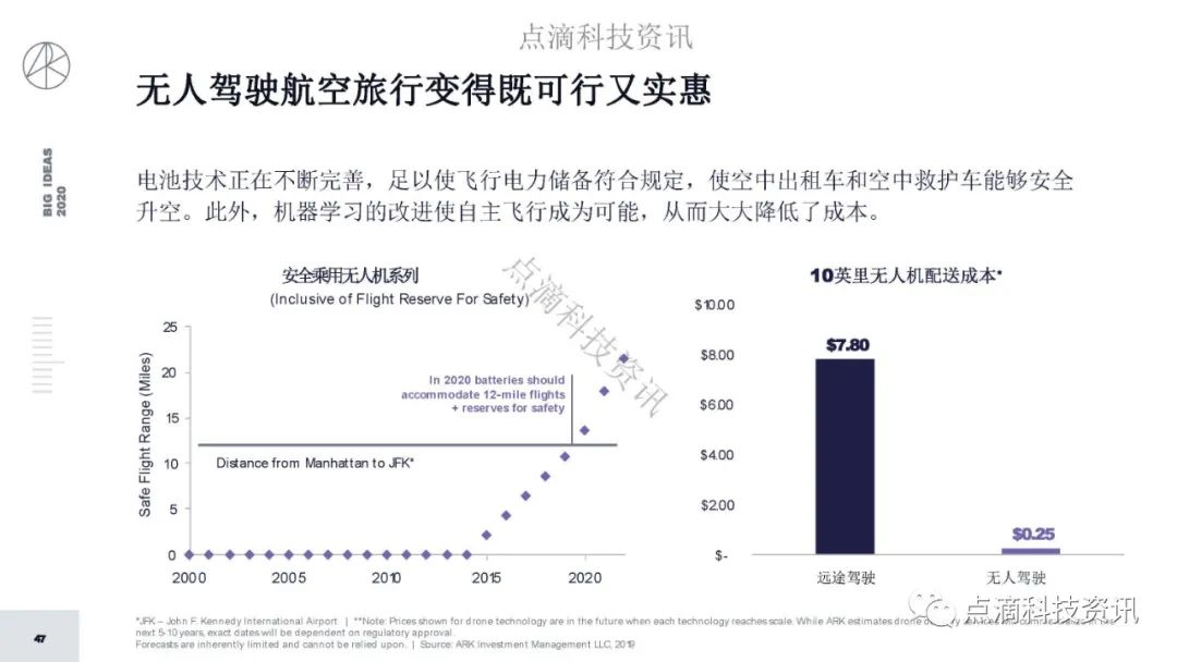 研报 | 2020年值得关注的颠覆性创新包含比特币：比特币的市值结果将以万亿计