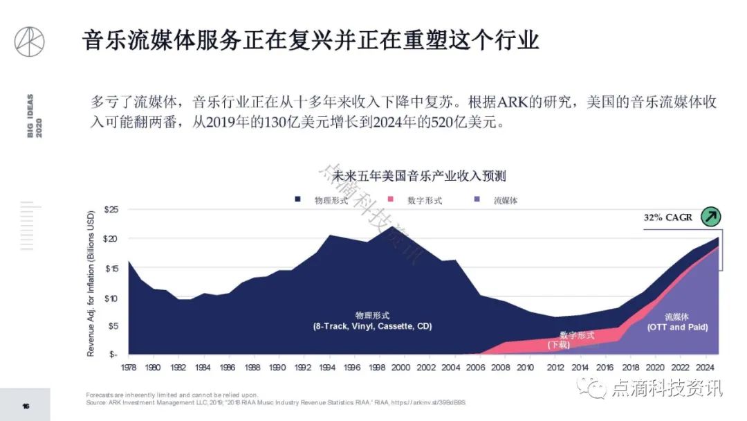 研报 | 2020年值得关注的颠覆性创新包含比特币：比特币的市值结果将以万亿计