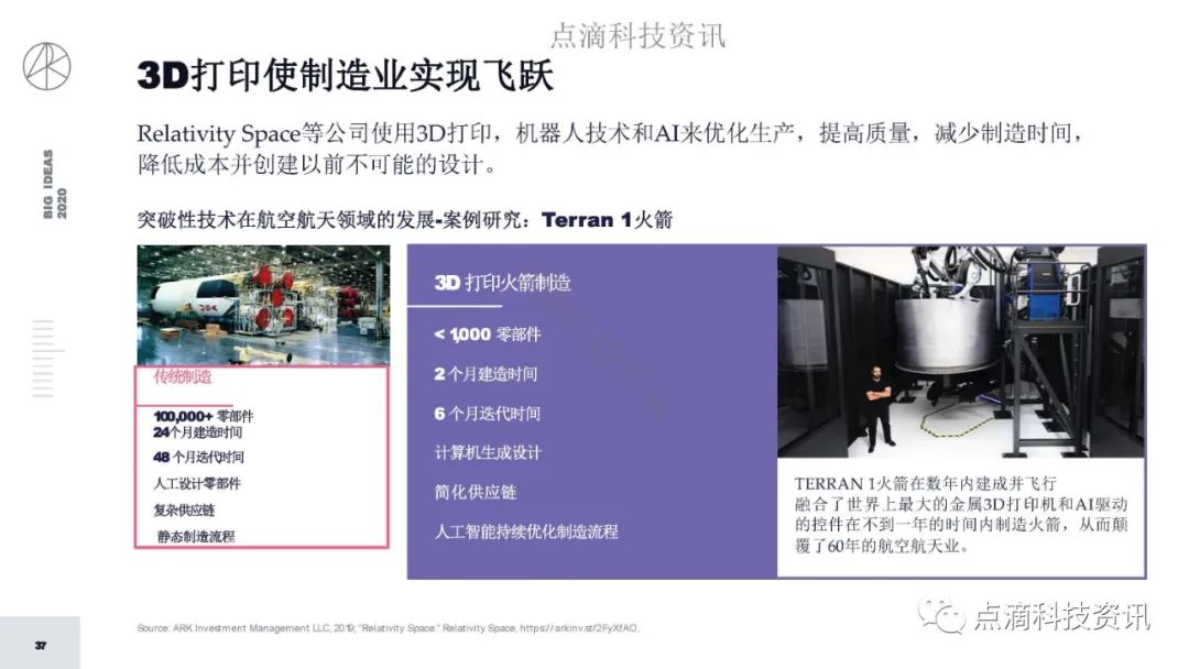 研报 | 2020年值得关注的颠覆性创新包含比特币：比特币的市值结果将以万亿计