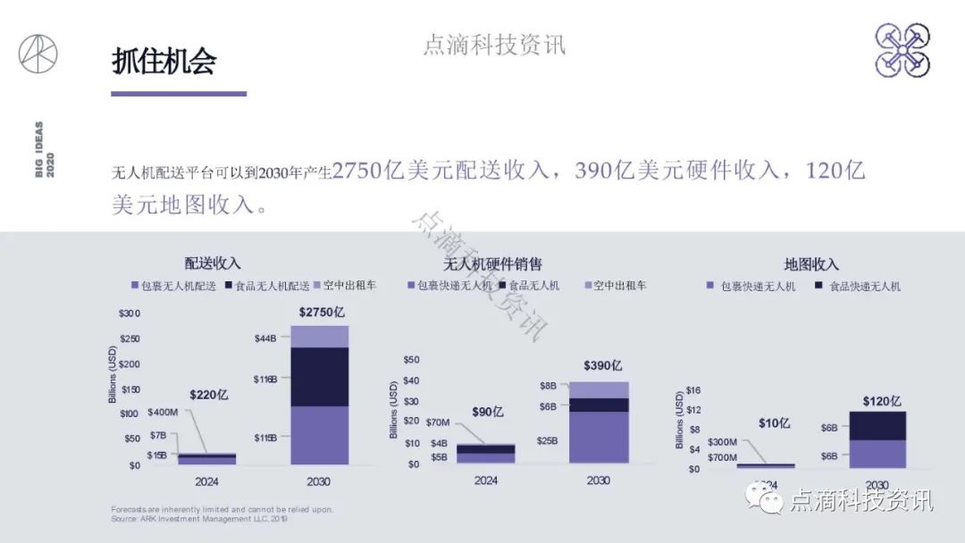 研报 | 2020年值得关注的颠覆性创新包含比特币：比特币的市值结果将以万亿计