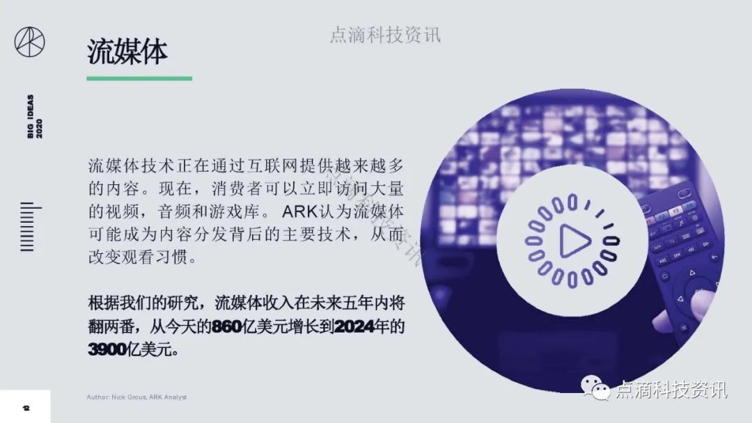 研报 | 2020年值得关注的颠覆性创新包含比特币：比特币的市值结果将以万亿计