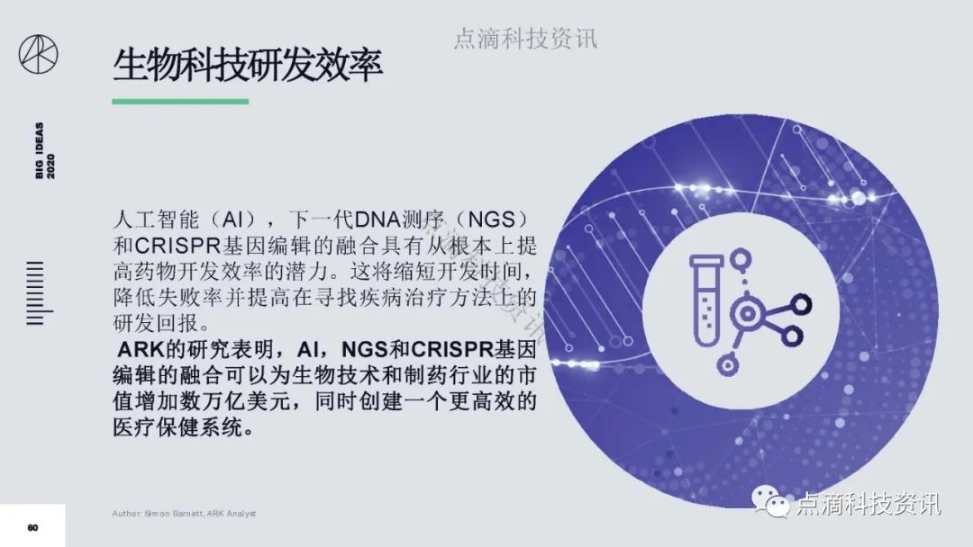 研报 | 2020年值得关注的颠覆性创新包含比特币：比特币的市值结果将以万亿计
