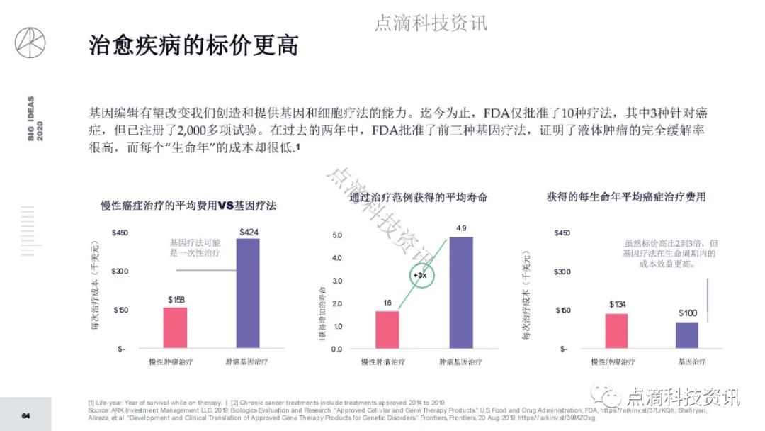 研报 | 2020年值得关注的颠覆性创新包含比特币：比特币的市值结果将以万亿计