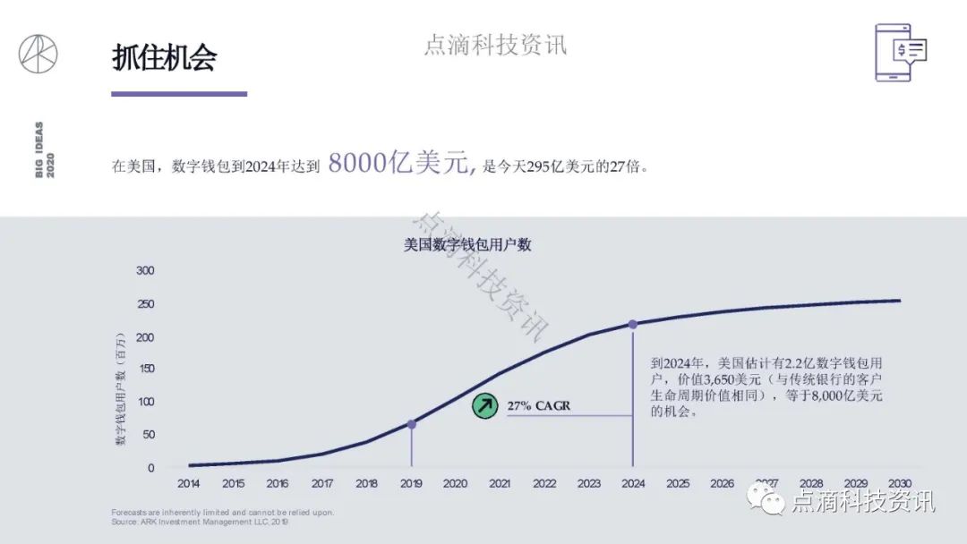 研报 | 2020年值得关注的颠覆性创新包含比特币：比特币的市值结果将以万亿计