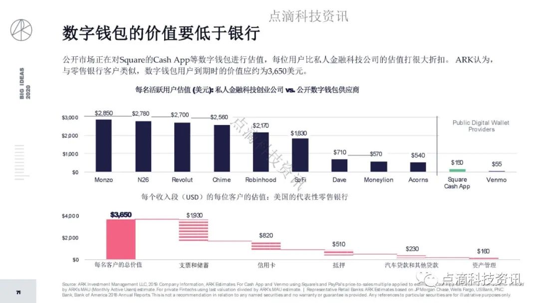 研报 | 2020年值得关注的颠覆性创新包含比特币：比特币的市值结果将以万亿计
