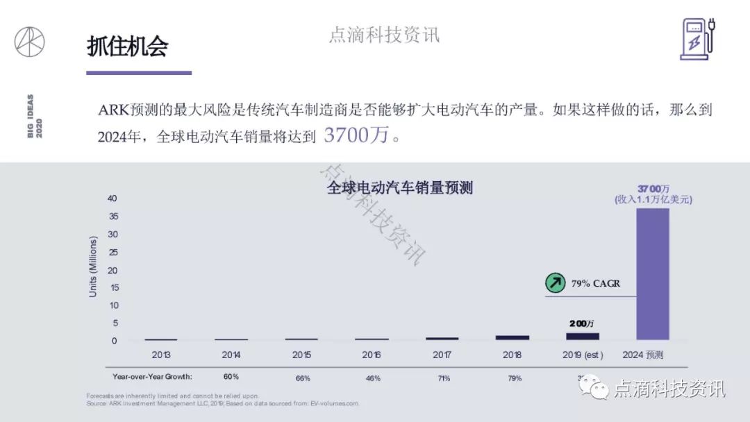 研报 | 2020年值得关注的颠覆性创新包含比特币：比特币的市值结果将以万亿计