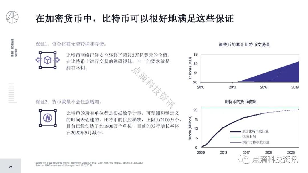 研报 | 2020年值得关注的颠覆性创新包含比特币：比特币的市值结果将以万亿计