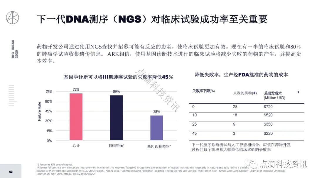 研报 | 2020年值得关注的颠覆性创新包含比特币：比特币的市值结果将以万亿计