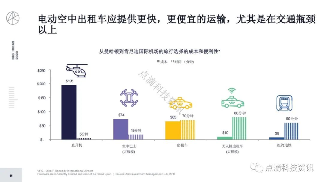 研报 | 2020年值得关注的颠覆性创新包含比特币：比特币的市值结果将以万亿计