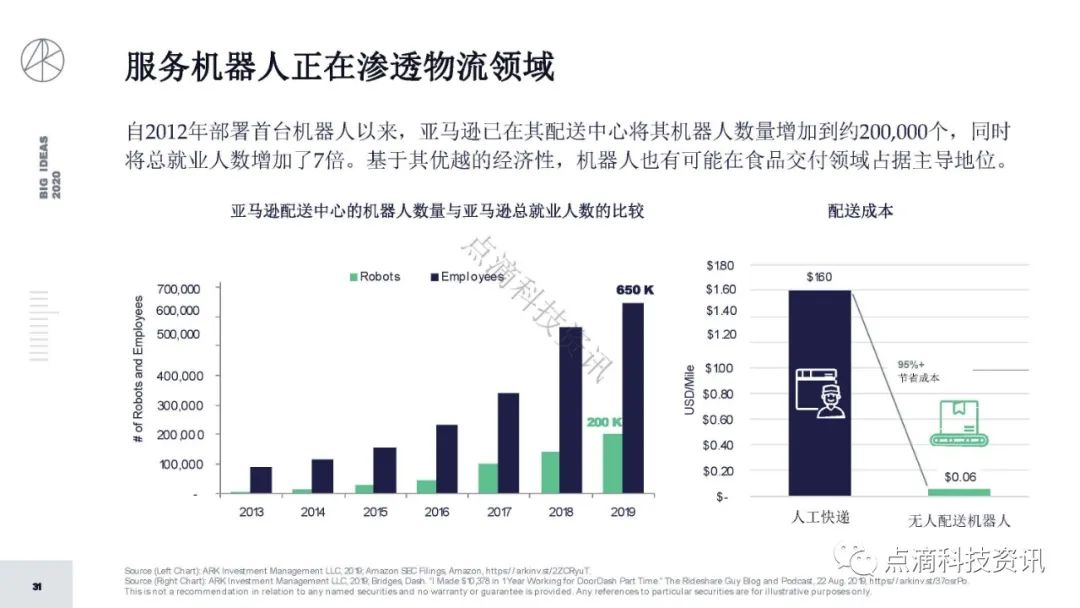 研报 | 2020年值得关注的颠覆性创新包含比特币：比特币的市值结果将以万亿计