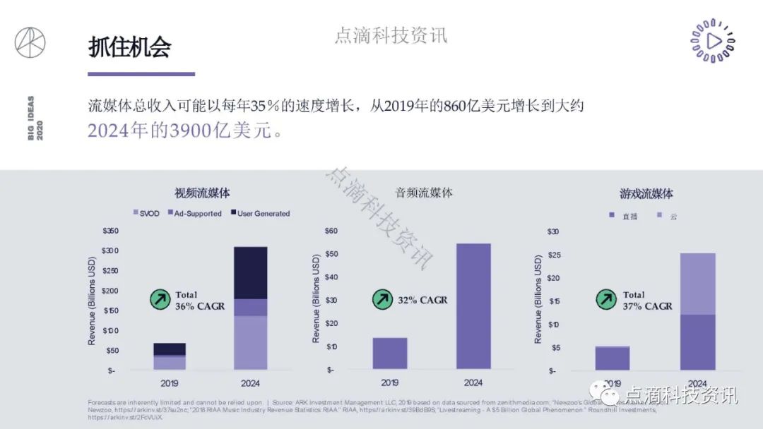 研报 | 2020年值得关注的颠覆性创新包含比特币：比特币的市值结果将以万亿计