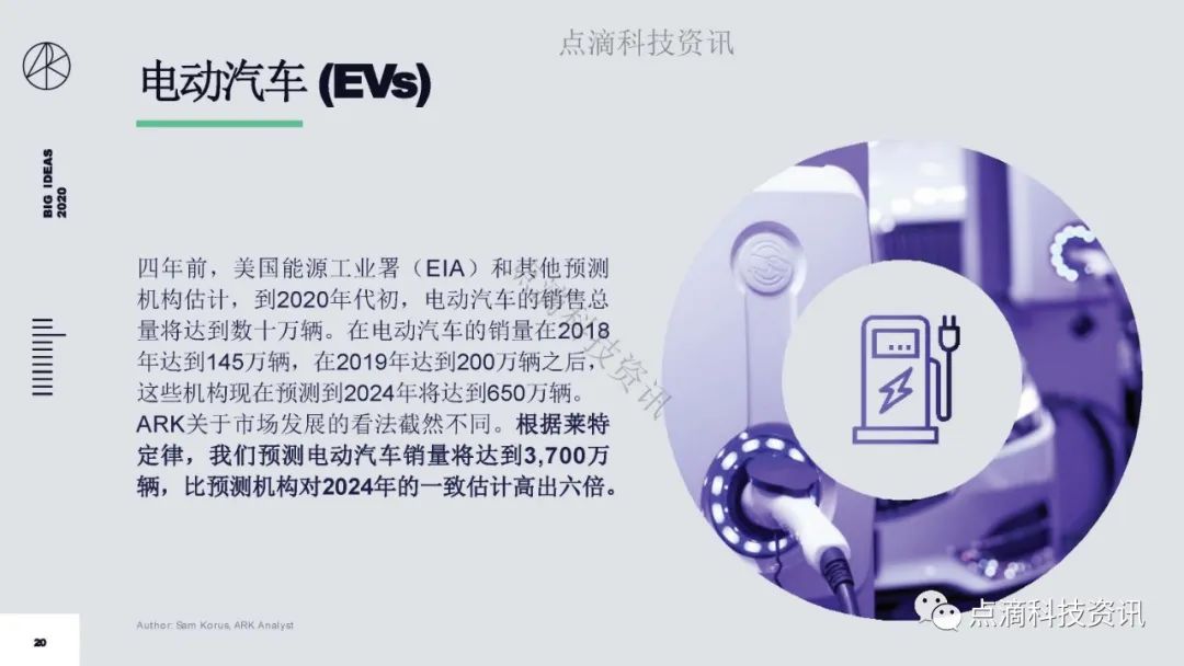 研报 | 2020年值得关注的颠覆性创新包含比特币：比特币的市值结果将以万亿计