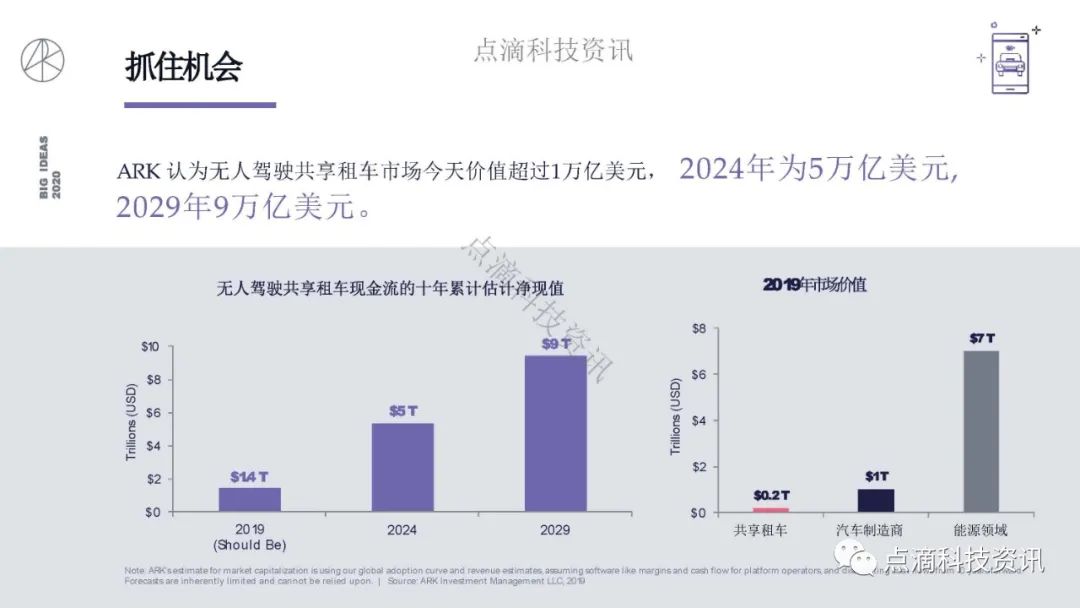 研报 | 2020年值得关注的颠覆性创新包含比特币：比特币的市值结果将以万亿计