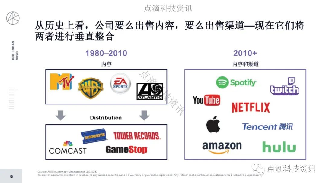 研报 | 2020年值得关注的颠覆性创新包含比特币：比特币的市值结果将以万亿计
