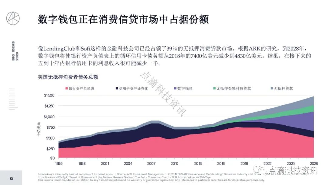 研报 | 2020年值得关注的颠覆性创新包含比特币：比特币的市值结果将以万亿计
