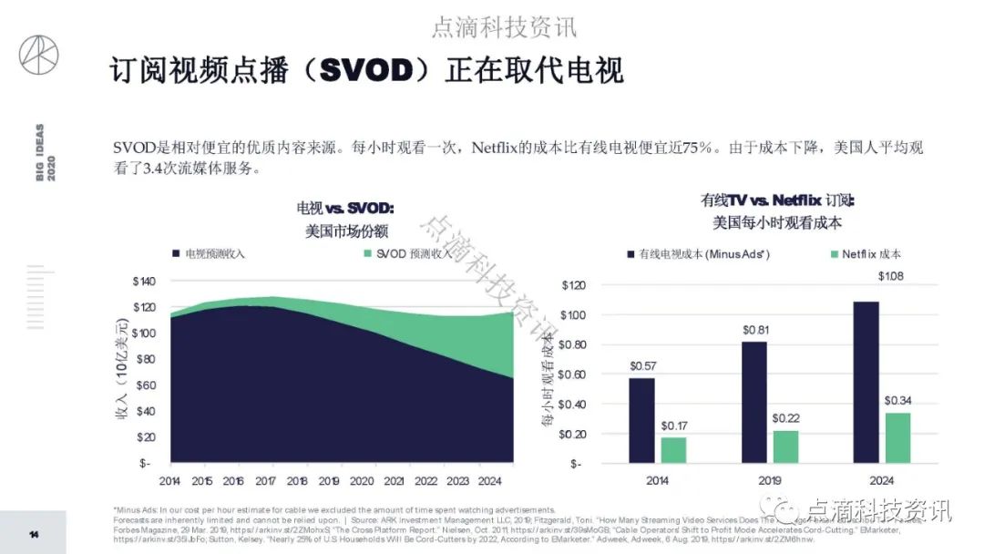 研报 | 2020年值得关注的颠覆性创新包含比特币：比特币的市值结果将以万亿计