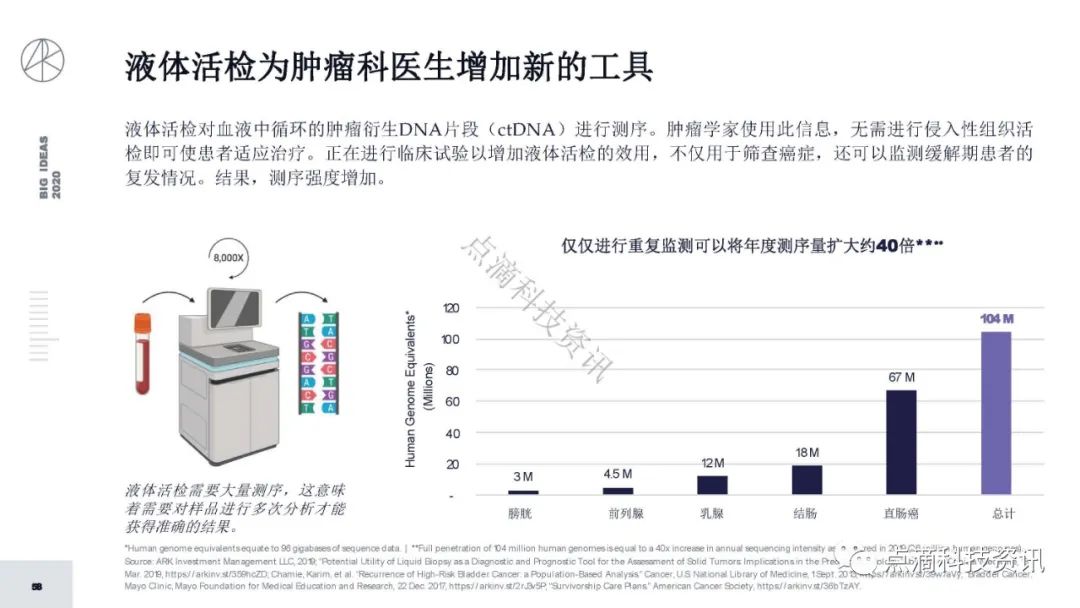 研报 | 2020年值得关注的颠覆性创新包含比特币：比特币的市值结果将以万亿计