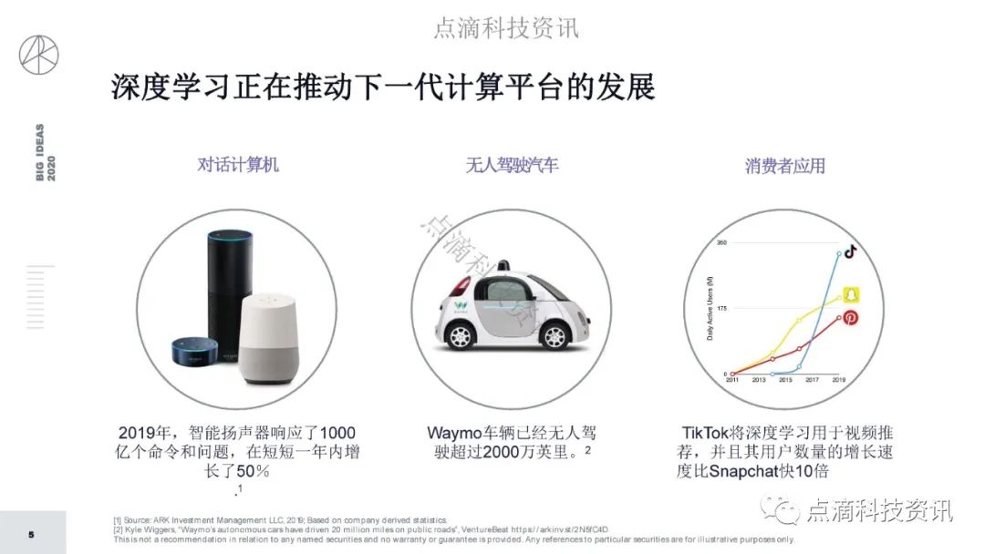 研报 | 2020年值得关注的颠覆性创新包含比特币：比特币的市值结果将以万亿计