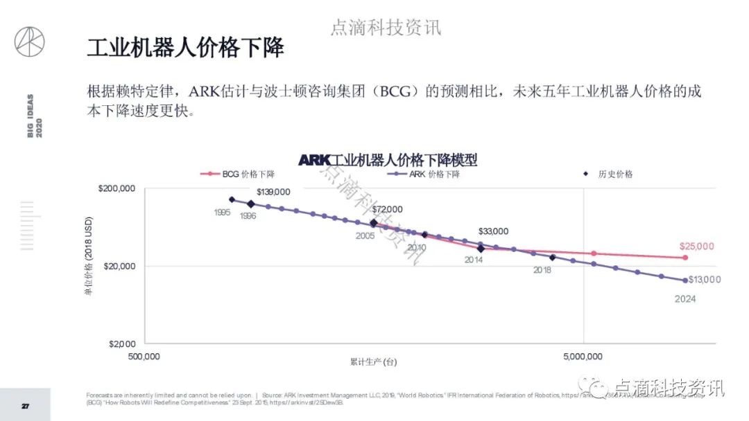 研报 | 2020年值得关注的颠覆性创新包含比特币：比特币的市值结果将以万亿计