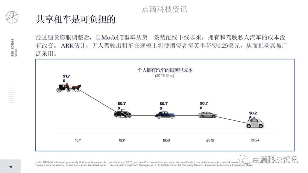 研报 | 2020年值得关注的颠覆性创新包含比特币：比特币的市值结果将以万亿计