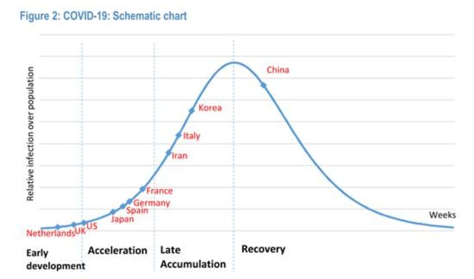 观点 | 美联储降息作用有限,比特币不能与黄金相提并论