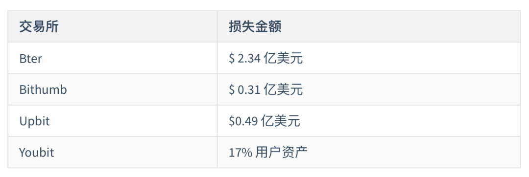 硬核：解密美国司法部起诉中国OTC承兑商洗钱案件