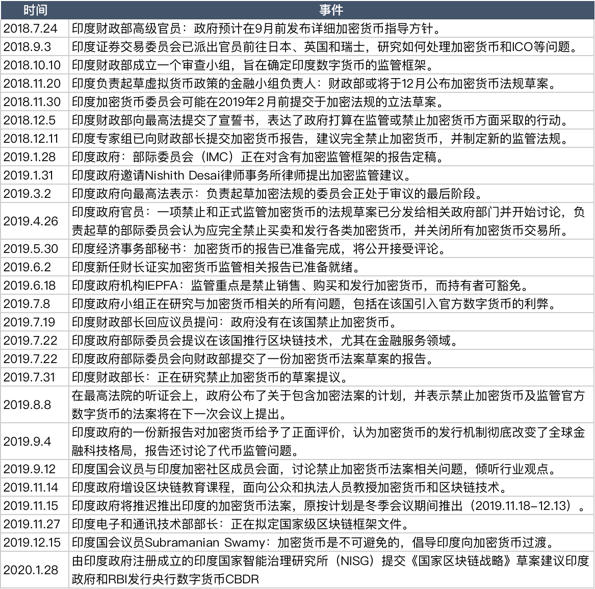 印度加密行业求生记：破除印度央行禁令的23个月