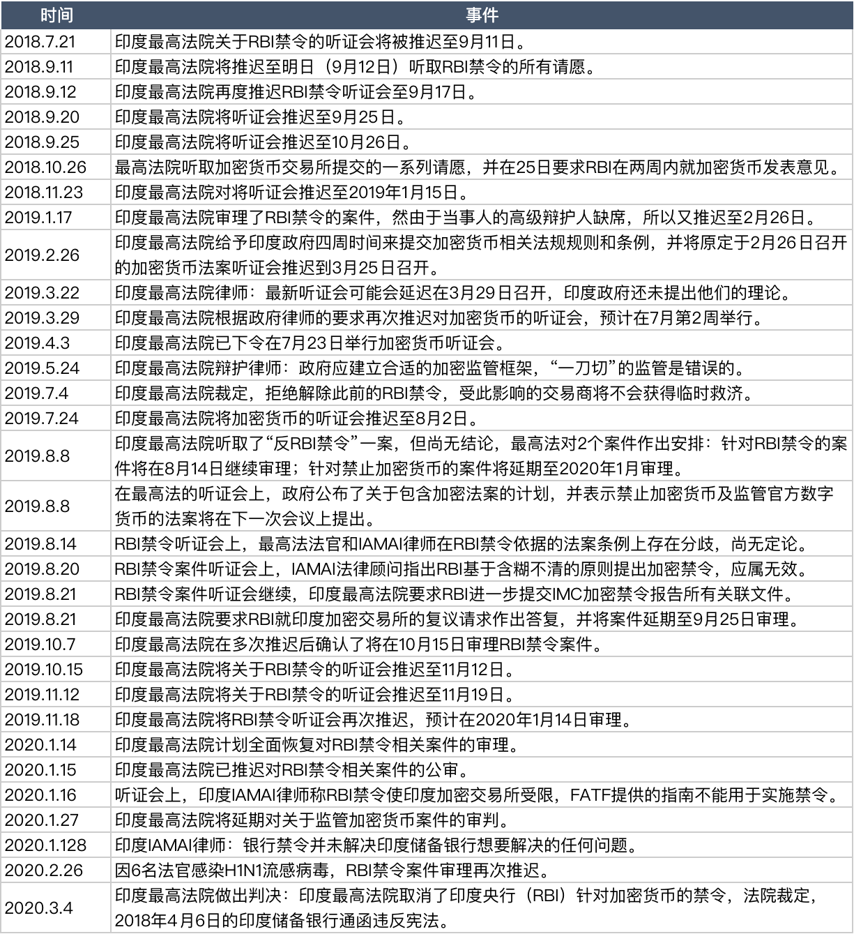 印度加密行业求生记：破除印度央行禁令的23个月