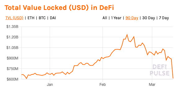 比特币发出送命题，交易所、矿工、DeFi被迫交卷