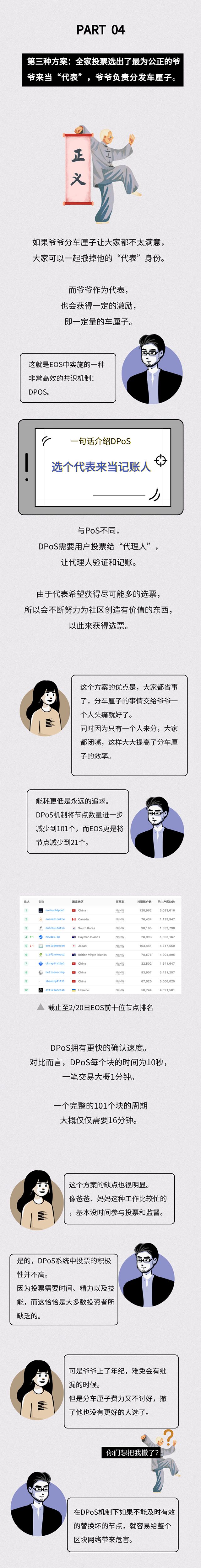 区块链入门 | 小白的我因为懂了PoW、PoS挖矿，实现了车厘子自由