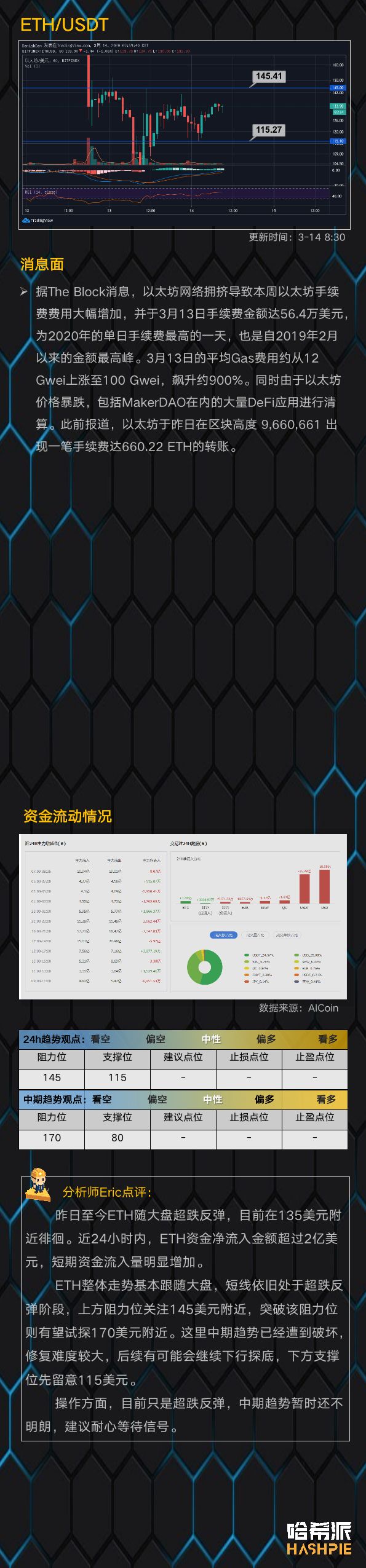 BTC超跌反弹重回5000美元上方，注意二次回撤风险