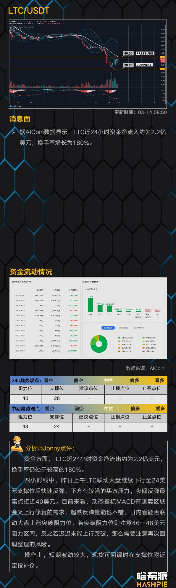 BTC超跌反弹重回5000美元上方，注意二次回撤风险