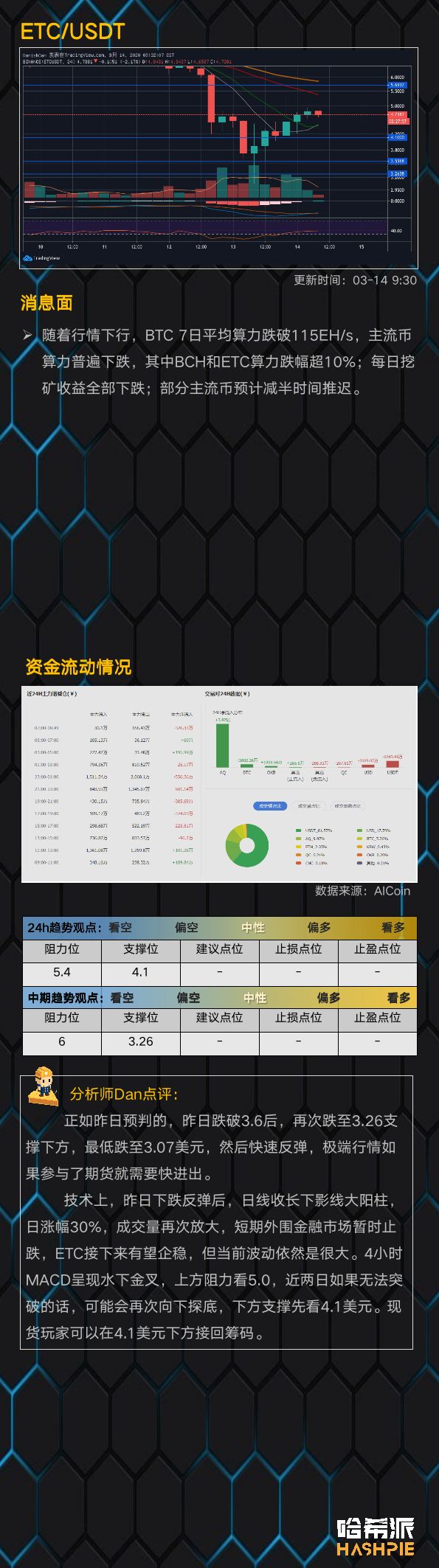 BTC超跌反弹重回5000美元上方，注意二次回撤风险