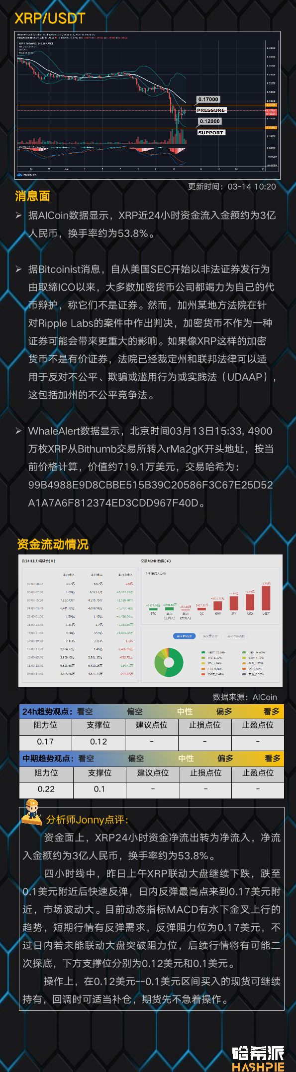 BTC超跌反弹重回5000美元上方，注意二次回撤风险