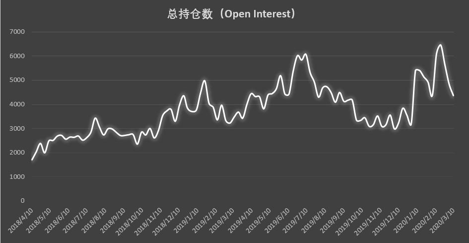比特币持仓周报 | 风暴成最佳试金石，这几类账户提前嗅到了危险的味道